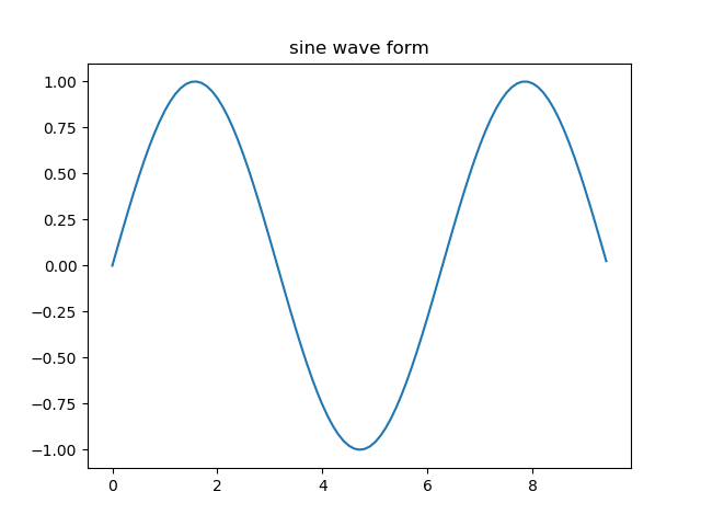 matplotlib