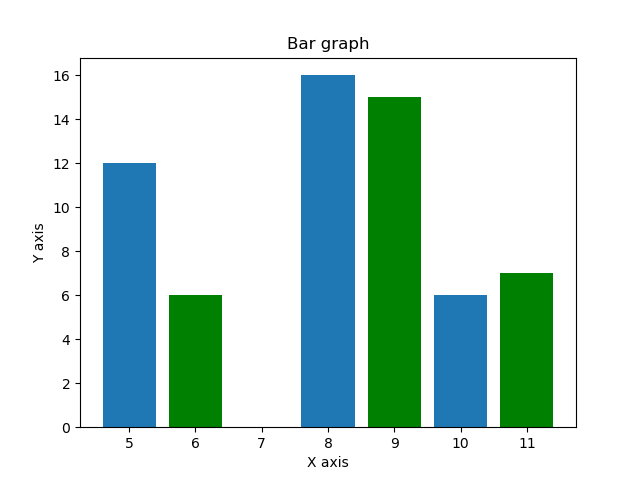 matplotlib