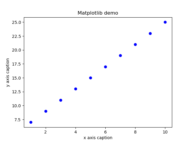 matplotlib