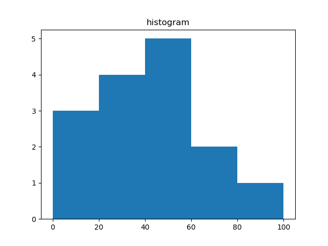 matplotlib
