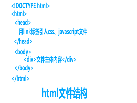html文件基本结构