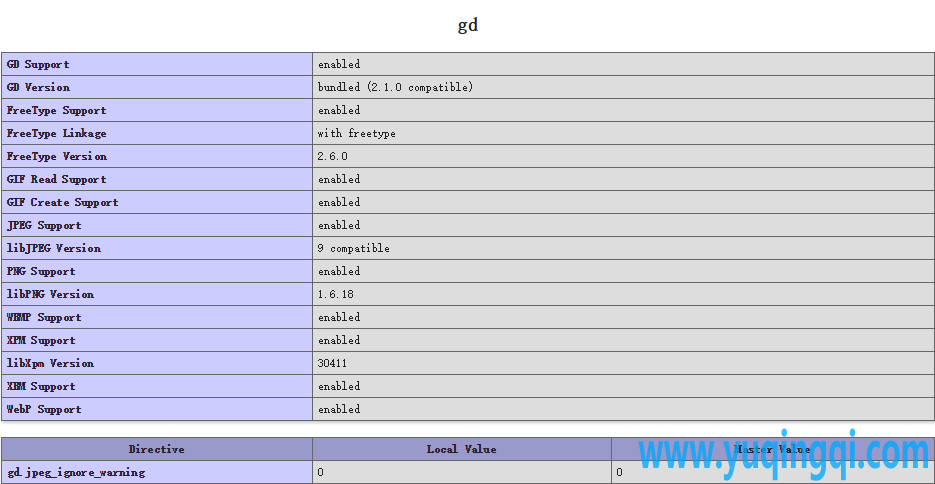 phpinfo()函数查看php环境是否支持gd库
