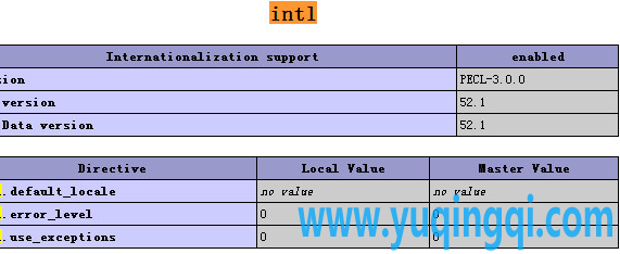 PHP intl扩展安装及汉字转拼音并按拼音首字母排序的方法
