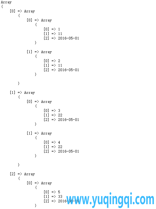 PHP 根据数组的值对数组进行分组