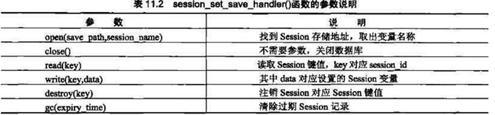 php session机制详解